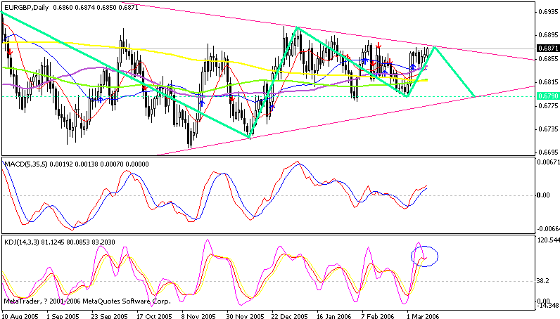 eurgbp daily 060311.gif